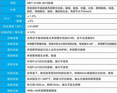 沅陵螺旋式声测管供应性能特点